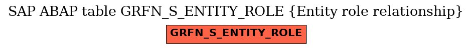 E-R Diagram for table GRFN_S_ENTITY_ROLE (Entity role relationship)