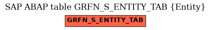 E-R Diagram for table GRFN_S_ENTITY_TAB (Entity)