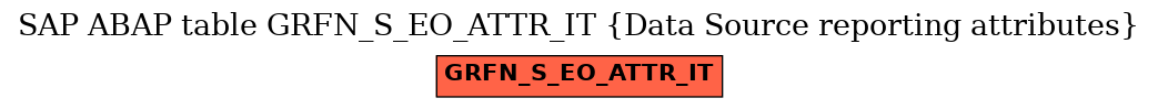 E-R Diagram for table GRFN_S_EO_ATTR_IT (Data Source reporting attributes)