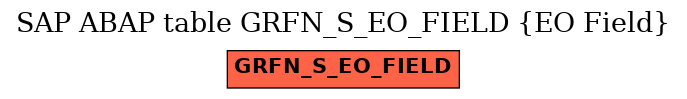 E-R Diagram for table GRFN_S_EO_FIELD (EO Field)