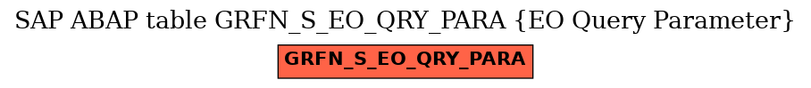 E-R Diagram for table GRFN_S_EO_QRY_PARA (EO Query Parameter)