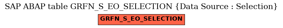 E-R Diagram for table GRFN_S_EO_SELECTION (Data Source : Selection)