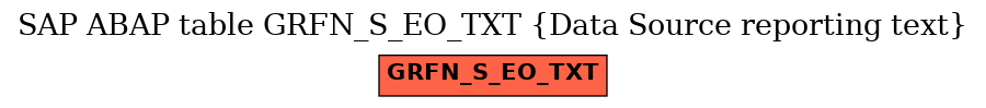 E-R Diagram for table GRFN_S_EO_TXT (Data Source reporting text)