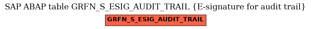 E-R Diagram for table GRFN_S_ESIG_AUDIT_TRAIL (E-signature for audit trail)