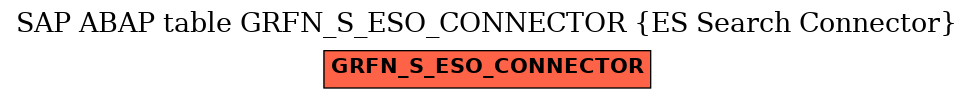 E-R Diagram for table GRFN_S_ESO_CONNECTOR (ES Search Connector)