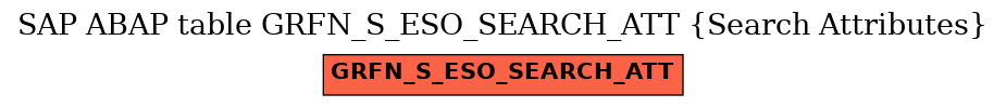 E-R Diagram for table GRFN_S_ESO_SEARCH_ATT (Search Attributes)