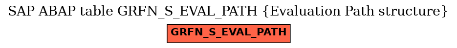 E-R Diagram for table GRFN_S_EVAL_PATH (Evaluation Path structure)