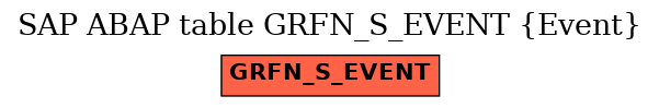 E-R Diagram for table GRFN_S_EVENT (Event)