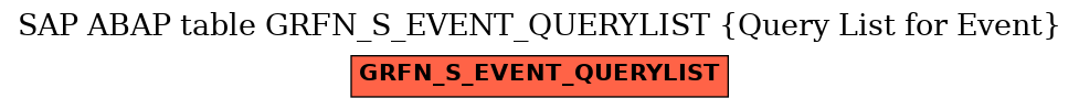 E-R Diagram for table GRFN_S_EVENT_QUERYLIST (Query List for Event)