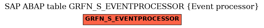 E-R Diagram for table GRFN_S_EVENTPROCESSOR (Event processor)