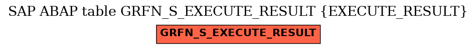 E-R Diagram for table GRFN_S_EXECUTE_RESULT (EXECUTE_RESULT)