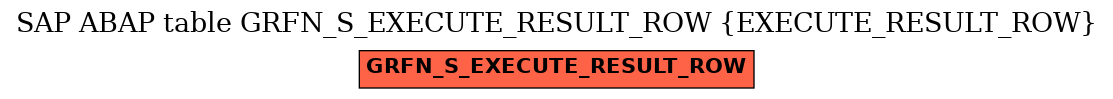 E-R Diagram for table GRFN_S_EXECUTE_RESULT_ROW (EXECUTE_RESULT_ROW)