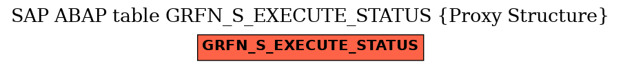 E-R Diagram for table GRFN_S_EXECUTE_STATUS (Proxy Structure)