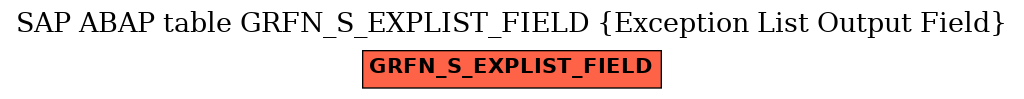 E-R Diagram for table GRFN_S_EXPLIST_FIELD (Exception List Output Field)