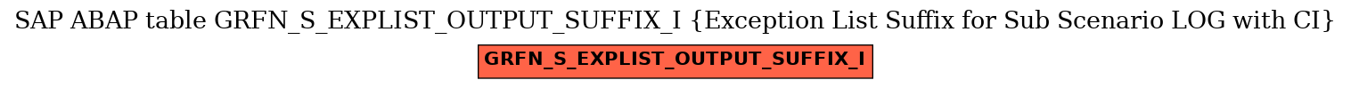 E-R Diagram for table GRFN_S_EXPLIST_OUTPUT_SUFFIX_I (Exception List Suffix for Sub Scenario LOG with CI)