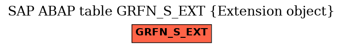 E-R Diagram for table GRFN_S_EXT (Extension object)