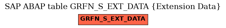 E-R Diagram for table GRFN_S_EXT_DATA (Extension Data)