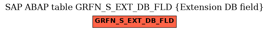E-R Diagram for table GRFN_S_EXT_DB_FLD (Extension DB field)