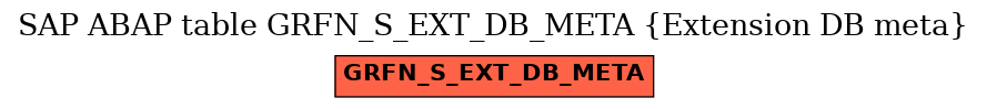 E-R Diagram for table GRFN_S_EXT_DB_META (Extension DB meta)