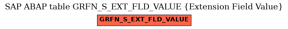 E-R Diagram for table GRFN_S_EXT_FLD_VALUE (Extension Field Value)