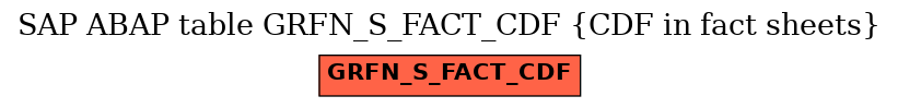 E-R Diagram for table GRFN_S_FACT_CDF (CDF in fact sheets)