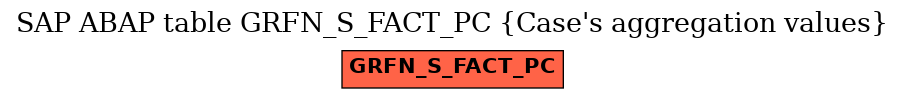 E-R Diagram for table GRFN_S_FACT_PC (Case's aggregation values)