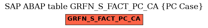 E-R Diagram for table GRFN_S_FACT_PC_CA (PC Case)