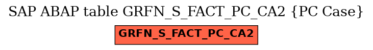 E-R Diagram for table GRFN_S_FACT_PC_CA2 (PC Case)