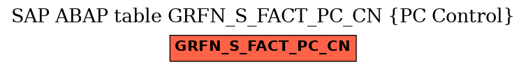 E-R Diagram for table GRFN_S_FACT_PC_CN (PC Control)