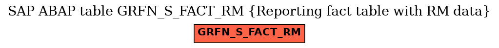 E-R Diagram for table GRFN_S_FACT_RM (Reporting fact table with RM data)