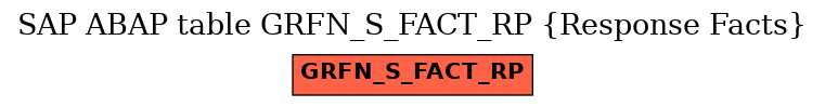 E-R Diagram for table GRFN_S_FACT_RP (Response Facts)