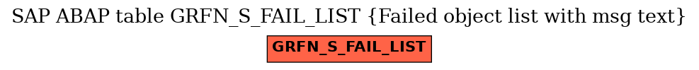 E-R Diagram for table GRFN_S_FAIL_LIST (Failed object list with msg text)