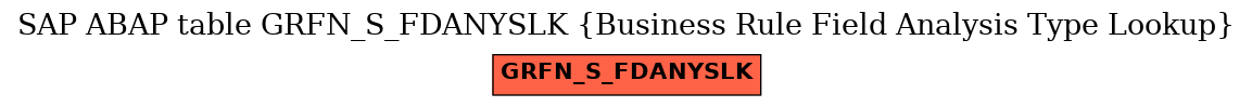 E-R Diagram for table GRFN_S_FDANYSLK (Business Rule Field Analysis Type Lookup)