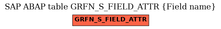 E-R Diagram for table GRFN_S_FIELD_ATTR (Field name)