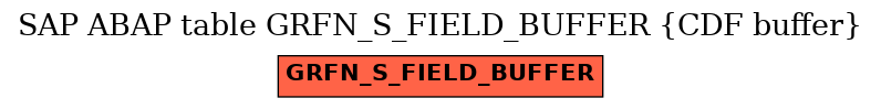 E-R Diagram for table GRFN_S_FIELD_BUFFER (CDF buffer)