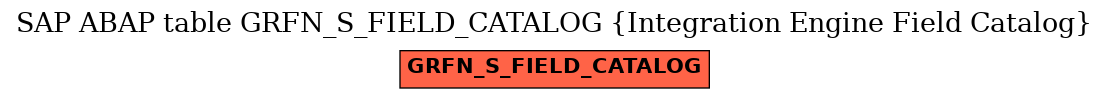 E-R Diagram for table GRFN_S_FIELD_CATALOG (Integration Engine Field Catalog)