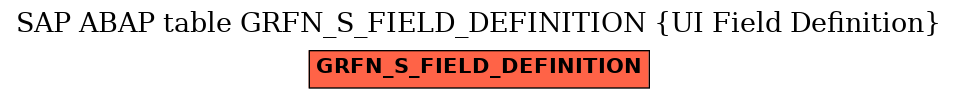 E-R Diagram for table GRFN_S_FIELD_DEFINITION (UI Field Definition)