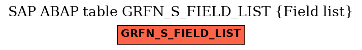 E-R Diagram for table GRFN_S_FIELD_LIST (Field list)