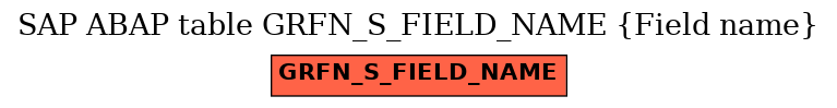 E-R Diagram for table GRFN_S_FIELD_NAME (Field name)