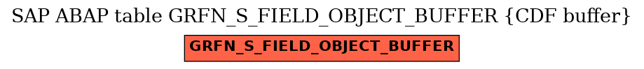 E-R Diagram for table GRFN_S_FIELD_OBJECT_BUFFER (CDF buffer)