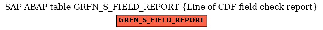 E-R Diagram for table GRFN_S_FIELD_REPORT (Line of CDF field check report)