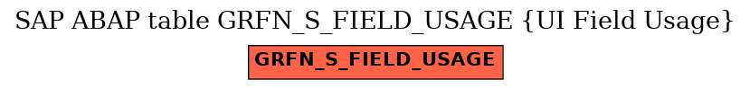 E-R Diagram for table GRFN_S_FIELD_USAGE (UI Field Usage)