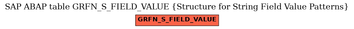 E-R Diagram for table GRFN_S_FIELD_VALUE (Structure for String Field Value Patterns)