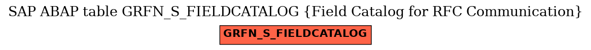 E-R Diagram for table GRFN_S_FIELDCATALOG (Field Catalog for RFC Communication)