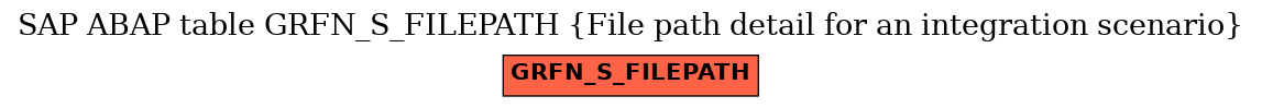 E-R Diagram for table GRFN_S_FILEPATH (File path detail for an integration scenario)