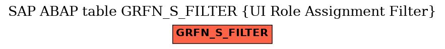 E-R Diagram for table GRFN_S_FILTER (UI Role Assignment Filter)