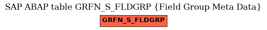 E-R Diagram for table GRFN_S_FLDGRP (Field Group Meta Data)