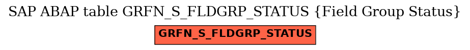 E-R Diagram for table GRFN_S_FLDGRP_STATUS (Field Group Status)