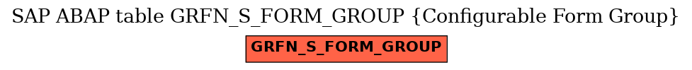 E-R Diagram for table GRFN_S_FORM_GROUP (Configurable Form Group)