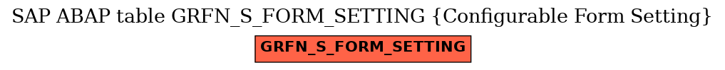 E-R Diagram for table GRFN_S_FORM_SETTING (Configurable Form Setting)